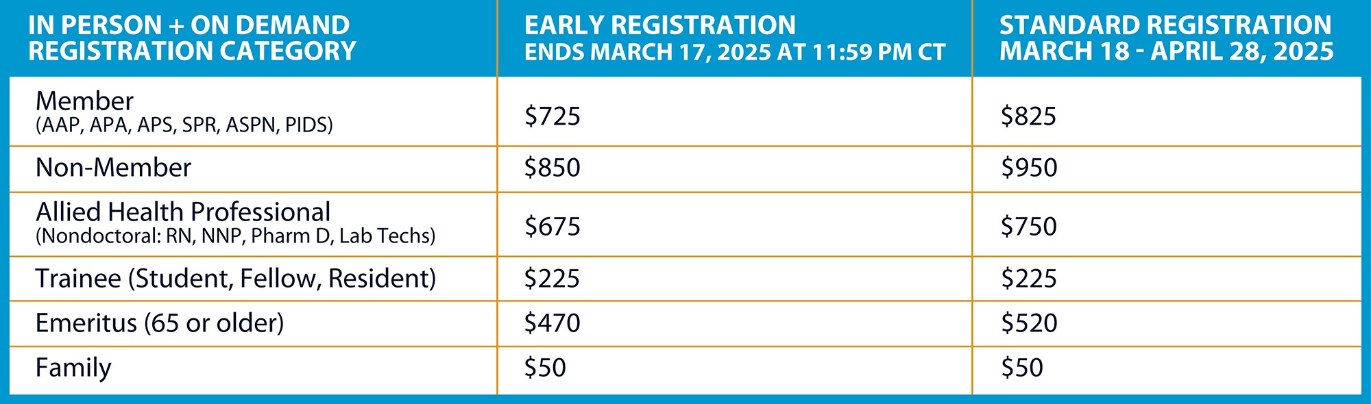 2025 REGISTRATION PAS Meeting
