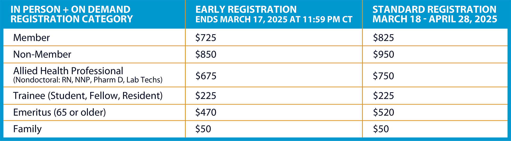 2025 REGISTRATION PAS Meeting